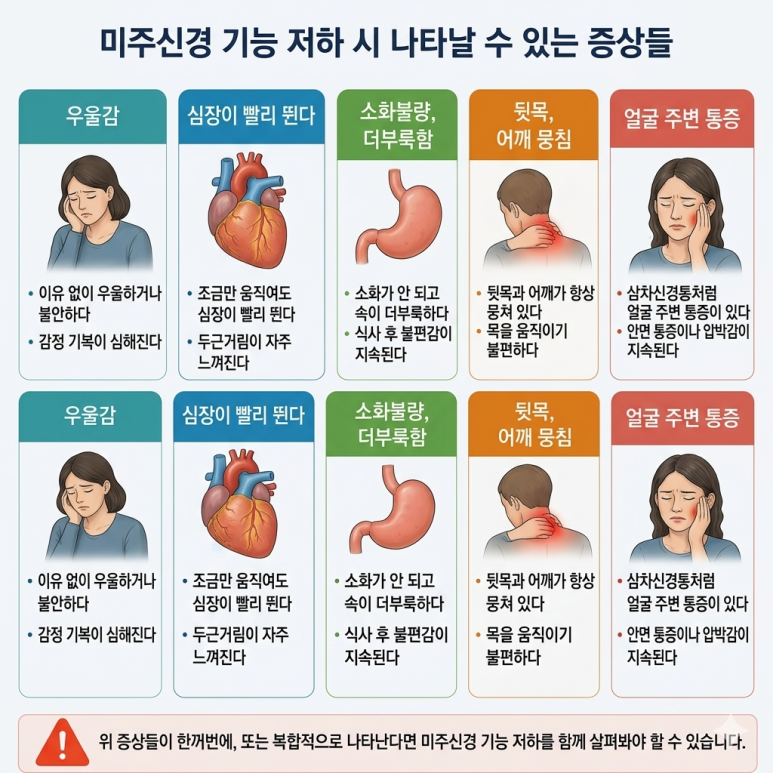 미주신경 기능 저하 시 나타날 수 있는 증상들